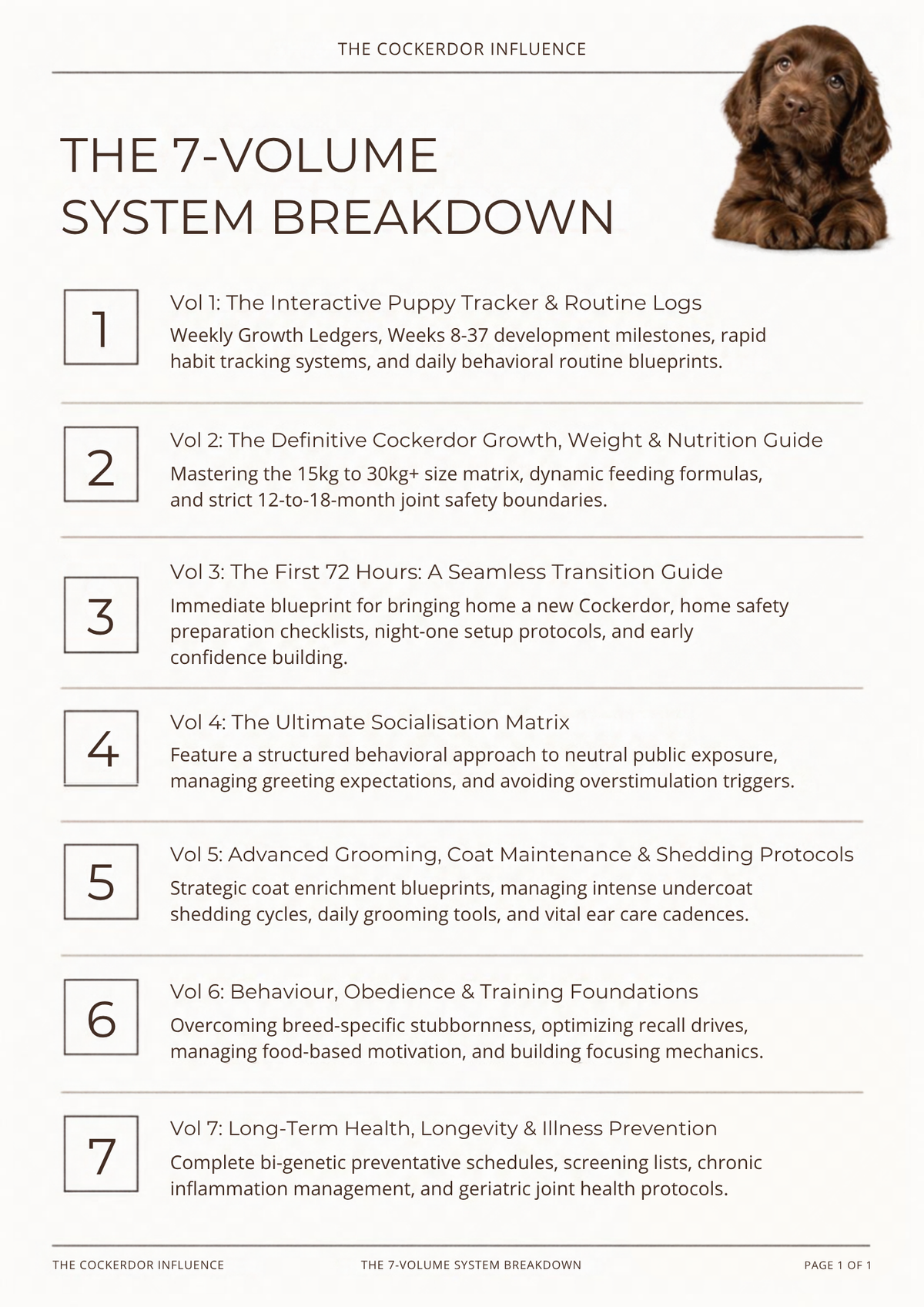 The Ultimate Cockerdor Puppy Guide 7-in-1 Bundle (PDF)