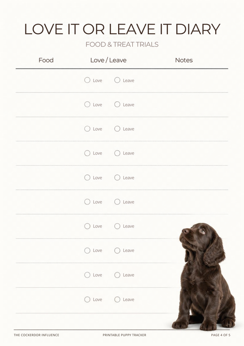 Printable Puppy Growth Tracker | Weight, Medical, Food Log (PDF)